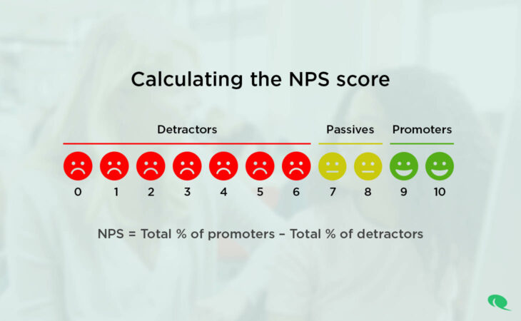 NPS berechnen: Umfrage Software für den Net Promoter Score
